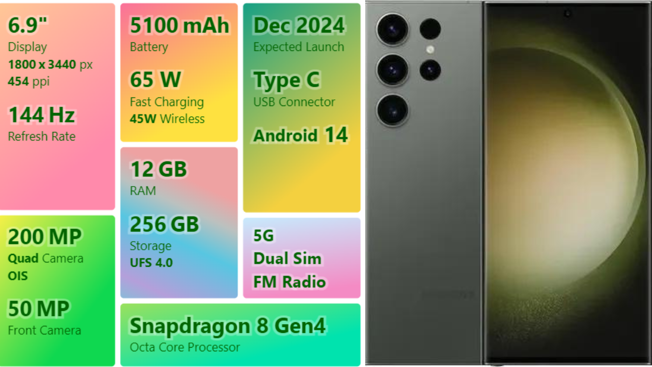 samsung s25 ultra ram& storage